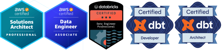 certification gallery